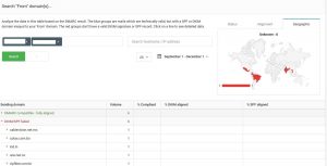 dmarc analyzer