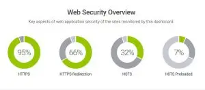 Hardenize dashboard HSTS preloading