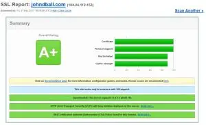 SSLlabs server test