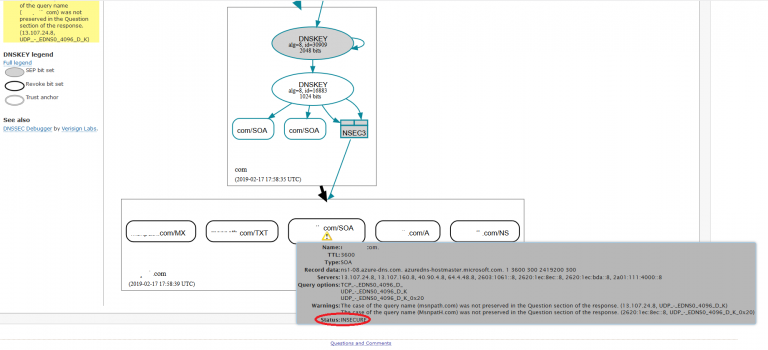Validating DNSSEC records with DNSViz – "Bytes of helpful information"